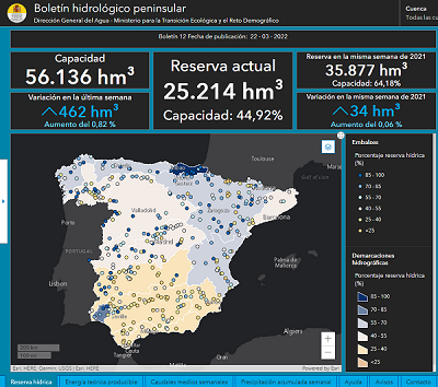  Dashboard Boletín Hidrológico semanal