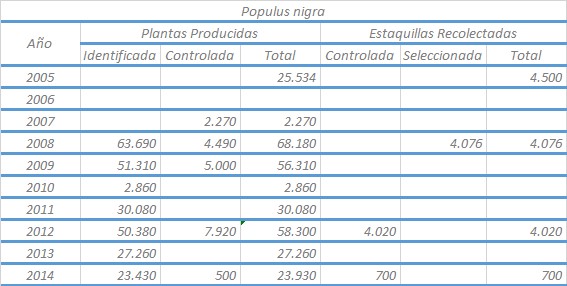 12 P.Populusnigra