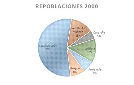 18 Repoblada2000