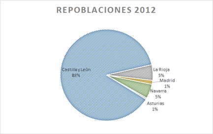 19 Repoblada2012