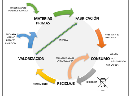 ESQUEMA ECONOMÍA CIRCULAR