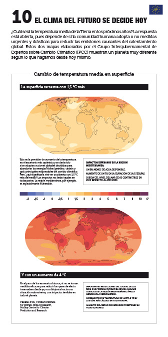 Panel 10. El clima del futuro se decide hoy