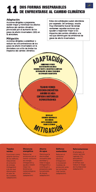 Panel 11. Dos formas inseparables de enfrentarse al cambio climático