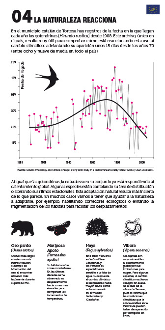 Panel 04. La naturaleza reacciona