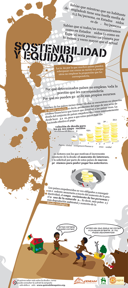 Panel 4 - Como estamos viendo, las huellas ecológicas en las diferentes regiones del mundo son muy distintas. Los países que viven por encima de sus posibilidades lo hacen a costa de otros que no emplean la proporción de recursos que les correspondería. Hemos de cambiar nuestra mentalidad y ser más equitativos.