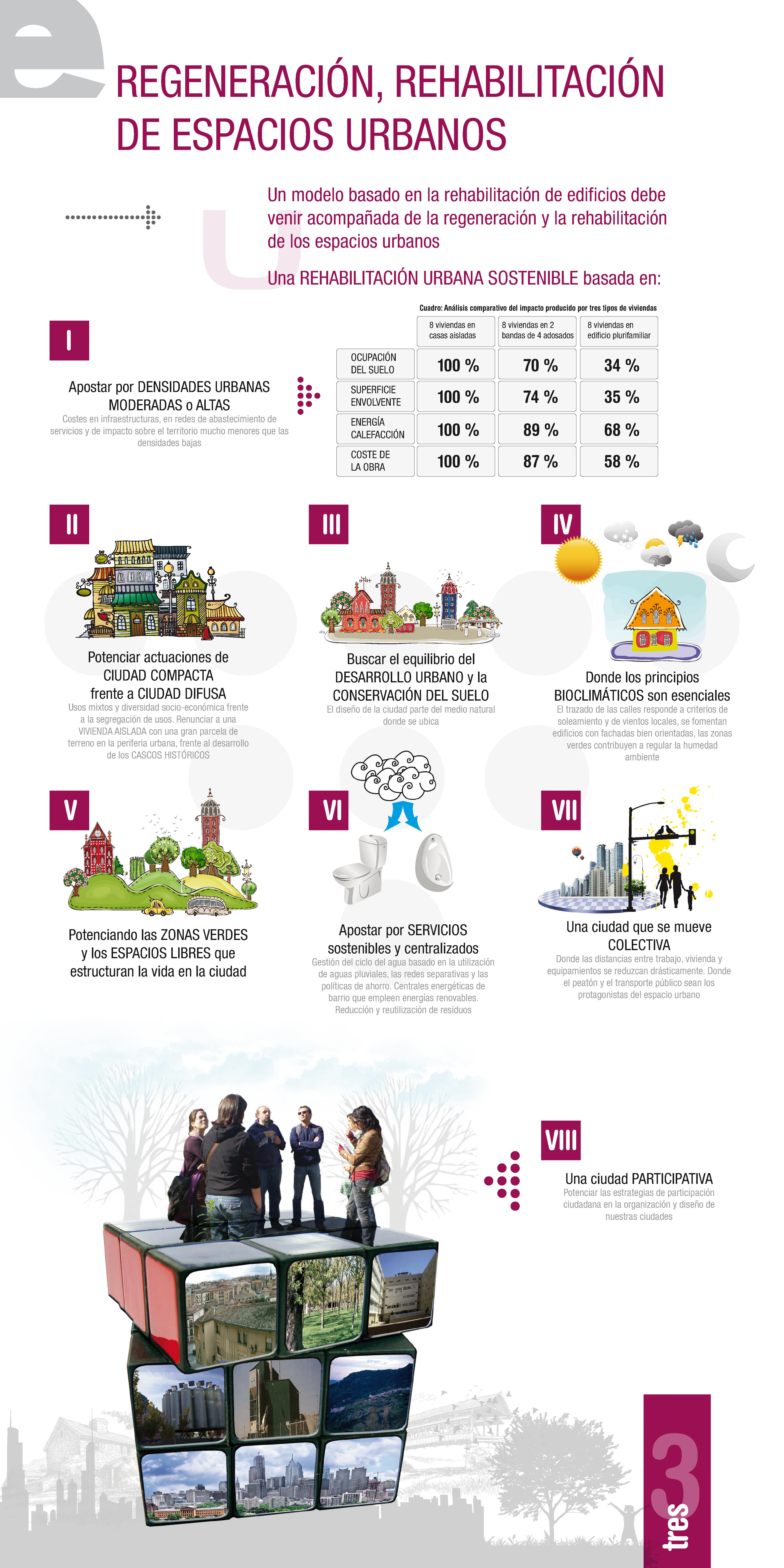 Panel 3. Si apostamos por la rehabilitación de edificios debemos asumir también la regeneración y rehabilitación de otros espacios urbanos.