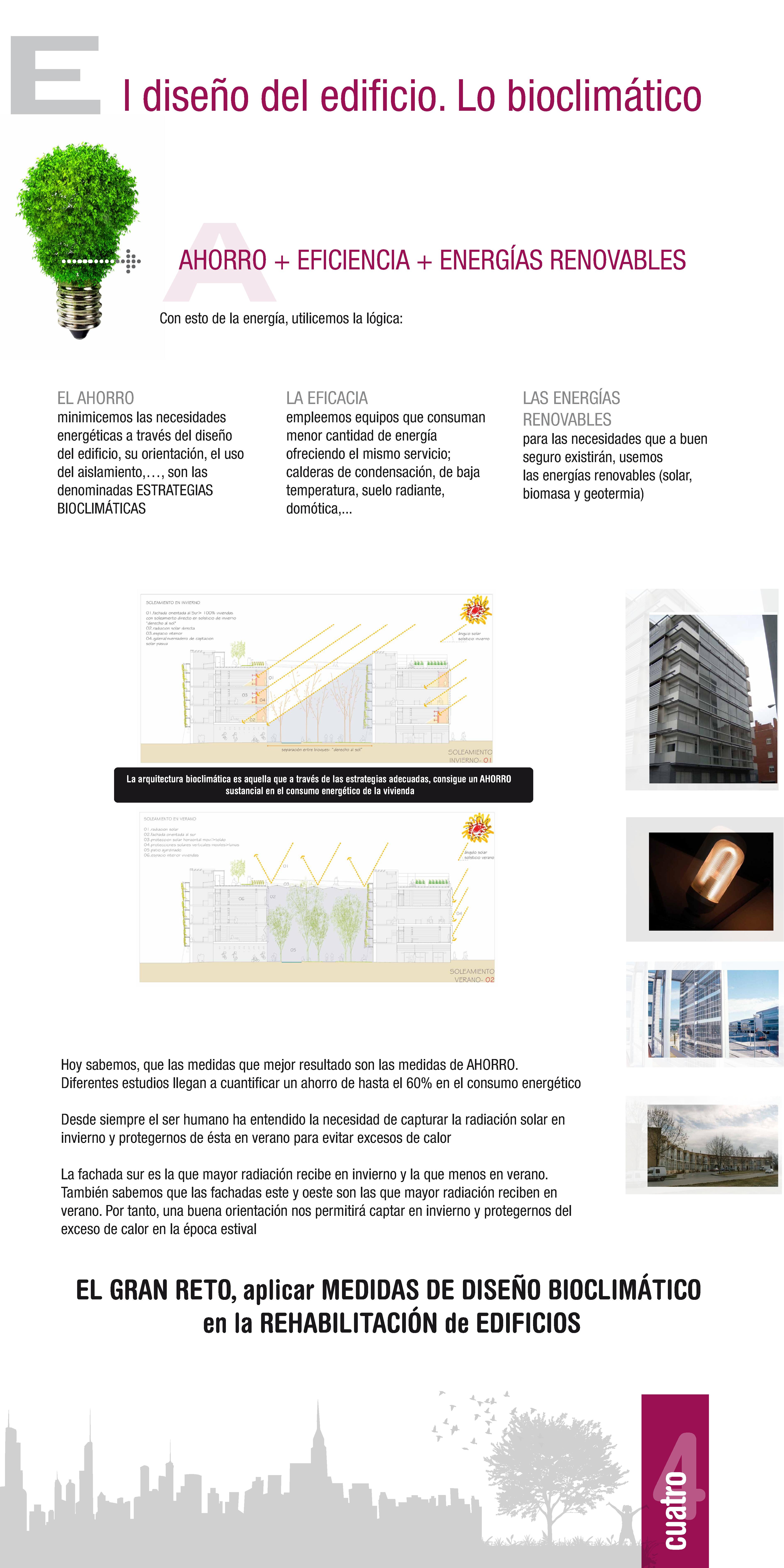 Panel 4. Cuando afrontamos la construcción de nuevos edificios o la rehabilitación de los ya existentes, deberíamos aplicar medidas de diseño bioclimático que favorecen el ahorro.