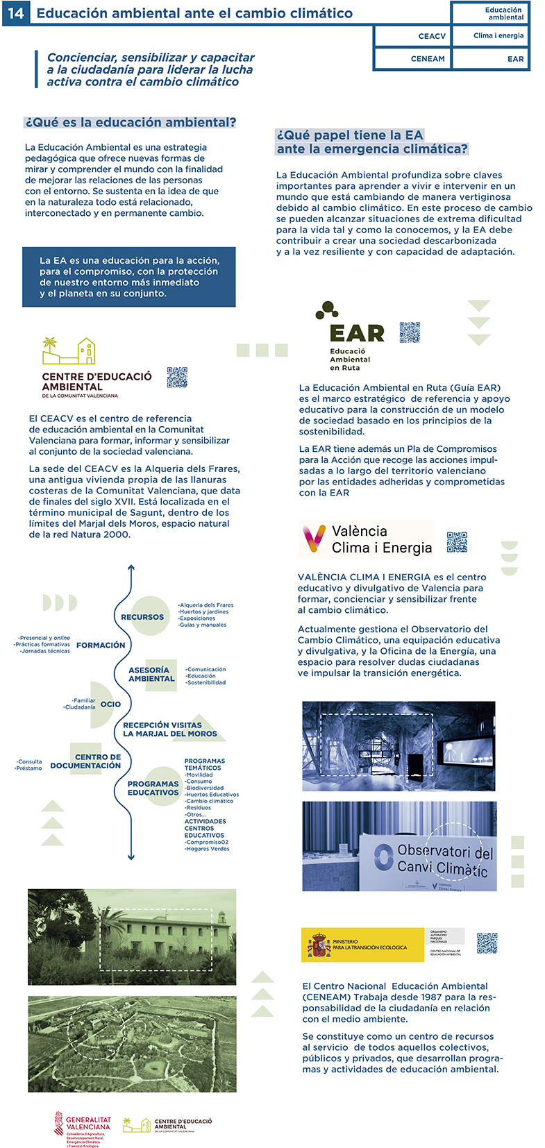 Panel14 Educación Ambiental ante el cambio climático