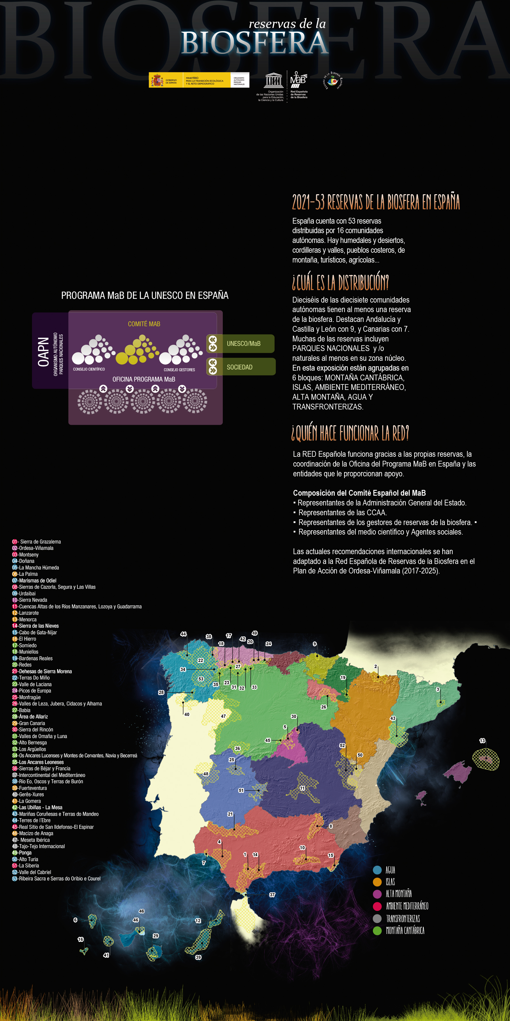 Panel de presentación. Distribución de la Red Española de Reservas de la Biosfera, y un esquema del funcionamiento de la Red.