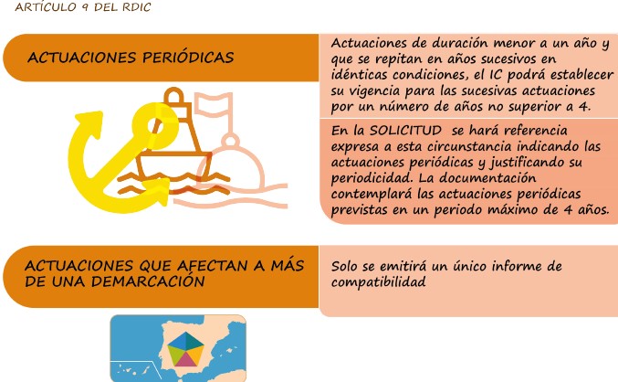 lst-ia-actuaciones-periodicas