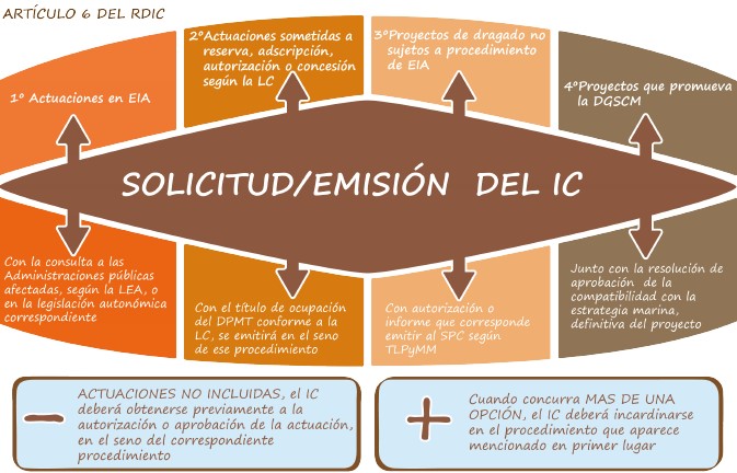 lst-ia-incardinacion