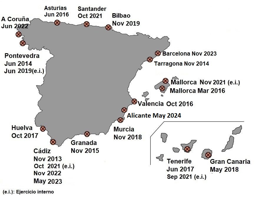 Mapa resumen de ejercicios realizados