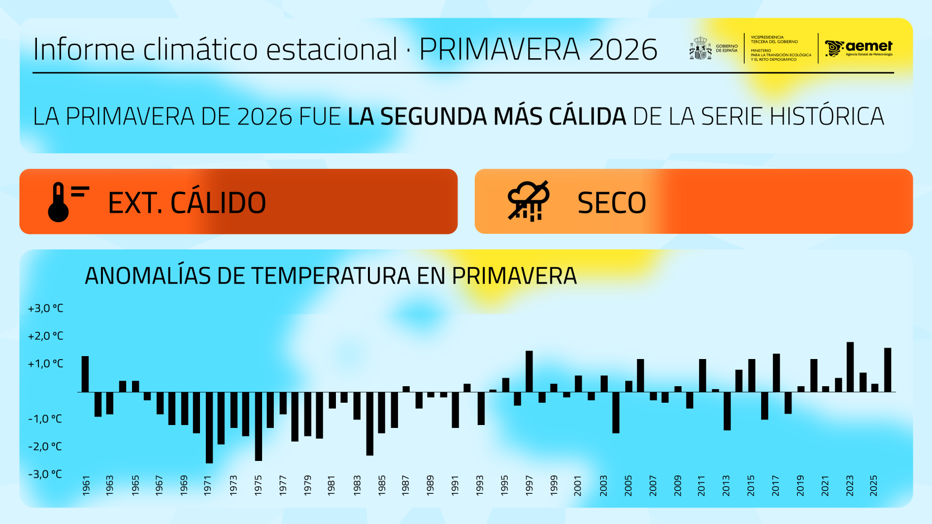 PRIMAVERA 2026 TV portada