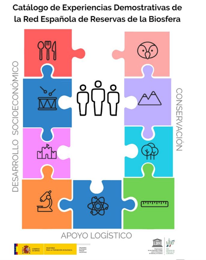 imagen catálogo de experiencias