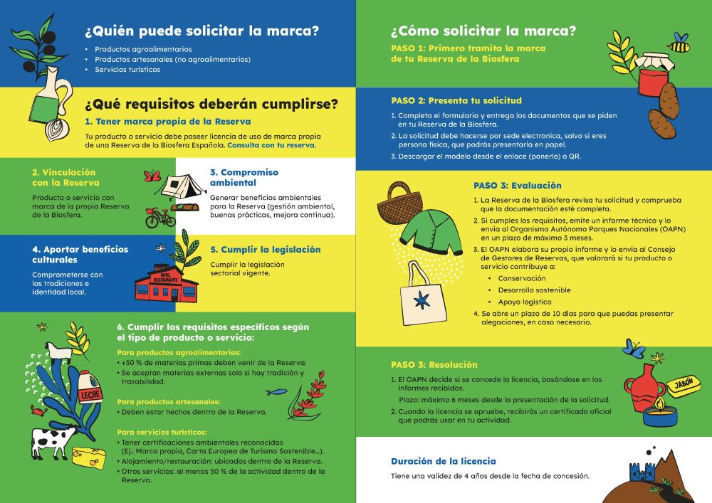 Cómo solicitar la marca