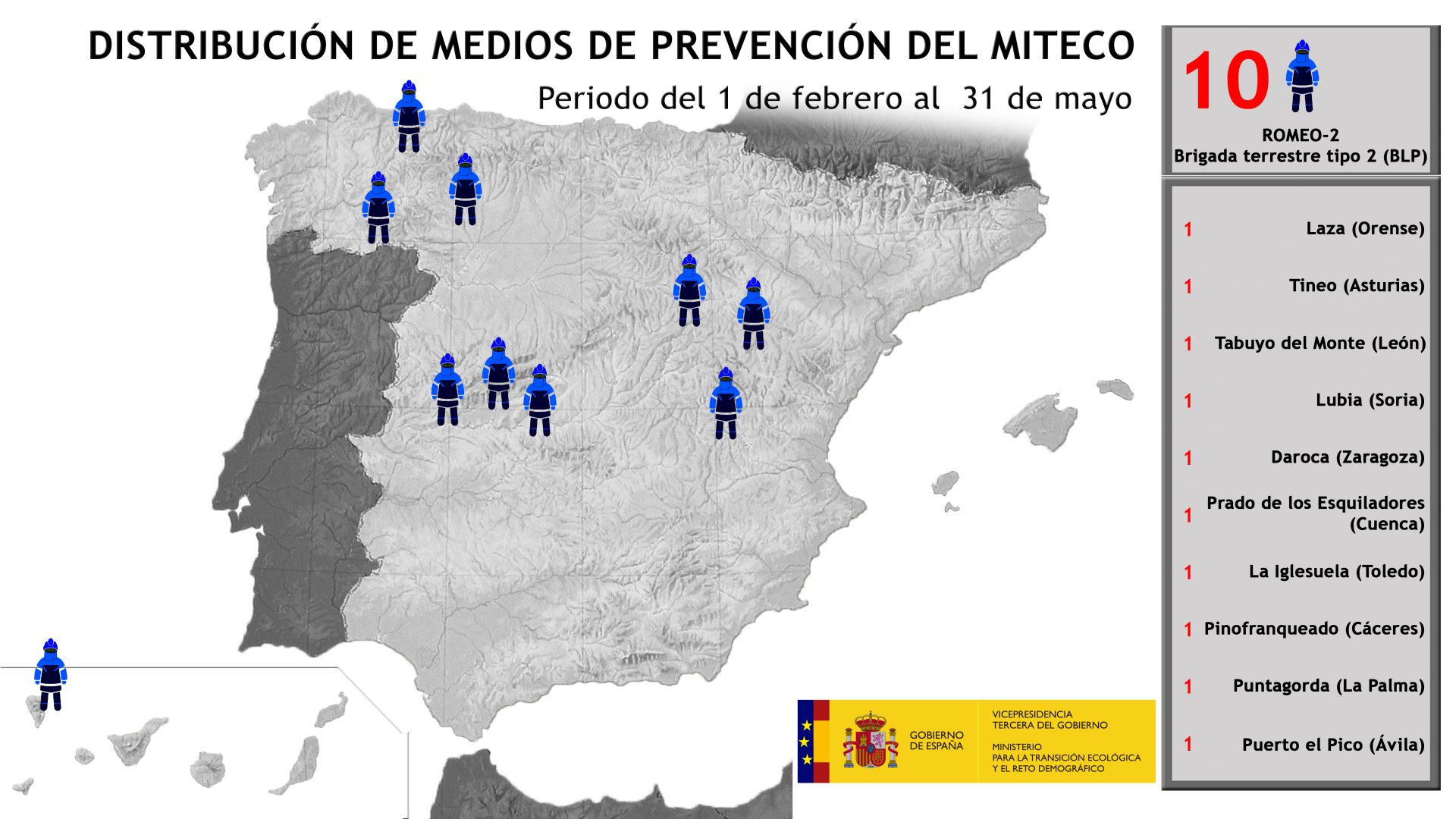 BLP DISTRIBUCIÓN 2026_1