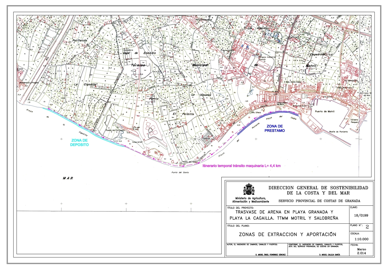 Plano de actuaciones